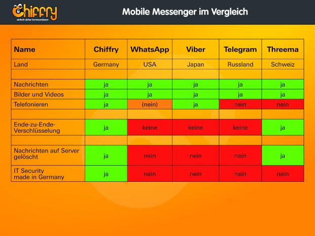 chiffry_und_andere_mobile_messenger_im_vergleich.jpg