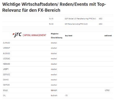 2024-11-01 14_03_55-Forex Levels am Nachmittag - JRC.png