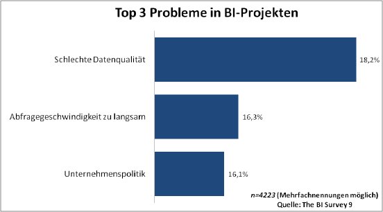 top3_probleme_BI.png