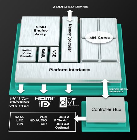 AMD-Embedded-R-Series-Diagram.jpg
