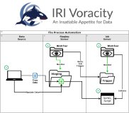 Echtzeit-Dateisystemereignisse: Jobs ausführen, wenn Dateien in einem überwachten Verzeichnis erstellt oder aktualisiert werden. Der in diesem Beitrag vorgestellte Ansatz gibt einen guten Start für eigene Automatisierungsbemühungen. Echtzeit-Datenmanagement für Flat Files ist jetzt möglich! Mit IRI Voracity (SortCL-kompatible) Jobs replizieren, integrieren, maskieren, bereinigen, berichten, etc.