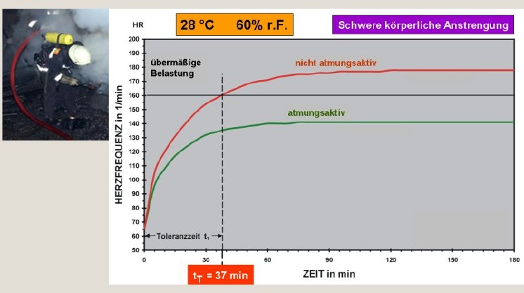 physiologische_wirkung_von_schutzkleidung_LightboxImage[1].jpg