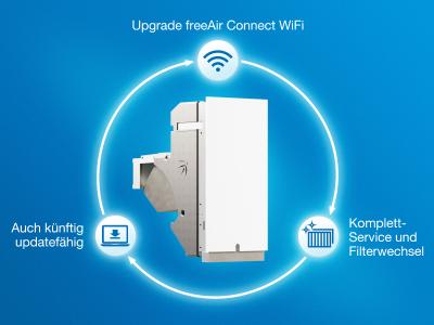 Unter bluMartin.de/WLAN-Upgrade können interessierte Kunden das Service-paket für ihr freeAir-Lüftungsgerät buchen. Bildquelle: bluMartin GmbH