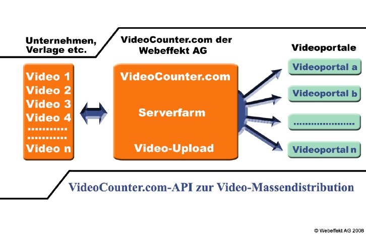 VideoCounter_API_Mengen-Video-Upload.jpg