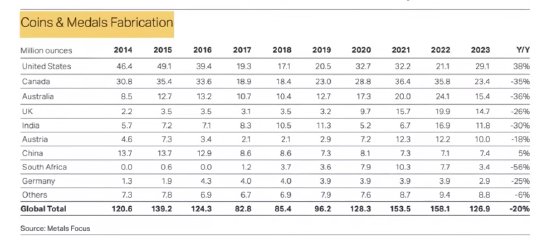 Coins and medals fabrication.png