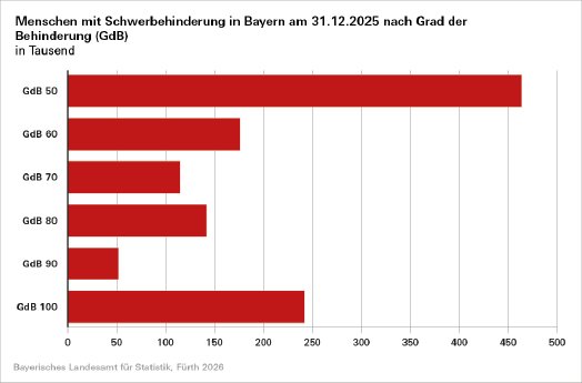 134_2026_54_k_schwerbehinderten_tab.png
