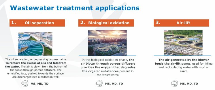 Wastewater treatment applications.jpg