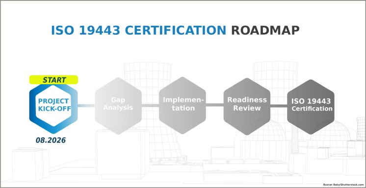 Roadmap_eddylab_ISO19443_steps.jpg