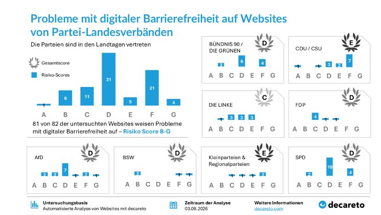 decareto_parteien-test_charts_mit BF-gesamtscore.jpg