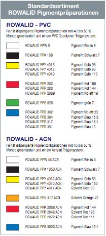 ROWALID Pigmentpreparationen.bmp