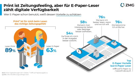 Zeitungsqualitäten 2021_Print vs E-Paper.jpg