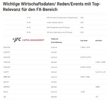 2024-09-05 11_16_26-Forex Levels am Morgen - JRC.png