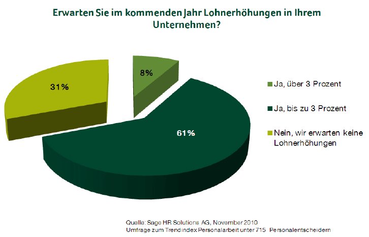 2010-12-14 Sage Trendindex.gif