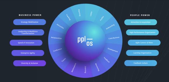 Mit der Business Mobilization Plattform People.OS geht Haufe weit über bestehende Lösungskategorien hinaus