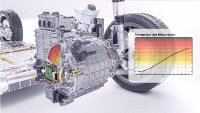 Die eRTS-Sensortechnologie bietet eine deutlich präzisere Alternative zur Algorithmus-basierten Temperaturerhebung in permanenterregten Synchronmotoren bei E-Fahrzeugen