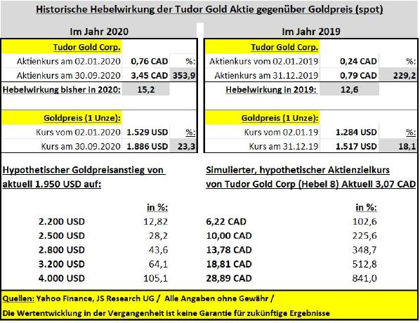 Seltenes M A Gold Target Swiss Resource Capital Ag Pressemitteilung Pressebox