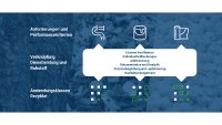 Angestrebter Funktionsumfang des Kunststoffrezyklat-Produkt-Service-Systems SmaKuRez
