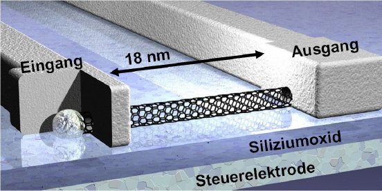 nanotube_german.jpg