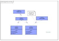 Diagram View of FMEA Chart