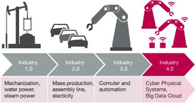 Digitalization of machine tools at SCHNEEBERGER Mineralgusstechnik