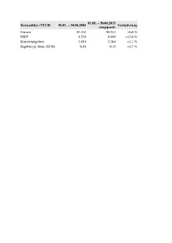 Kennzahlen.pdf