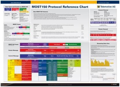 MOST150_Poster_Front.jpg