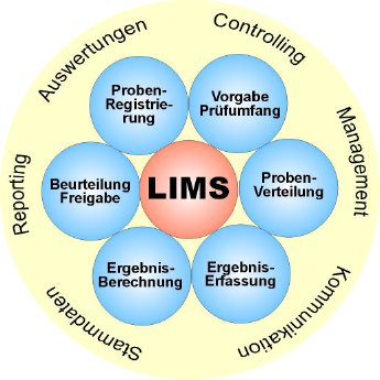 LIMS_Module_imcor_72.jpg