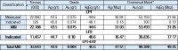 Tabelle 1. Mineralressourcen in den Laugungsbecken bei Candelaria. Stichtag: 29. Juli 2026.