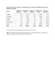 [PDF] Top Five Tablet Vendors, Shipments, and Market Share, Second Quarter 2014 (Preliminary Results, Shipments in millions) 