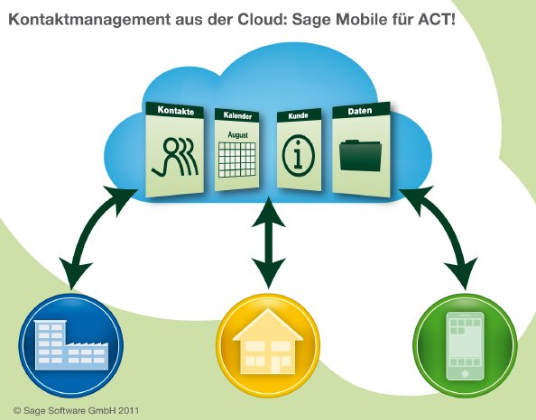 Grafik - Sage Mobile für ACT!.jpg
