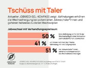 Jobwechselkompass Q2/2025