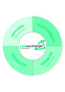 Der MArkenwertkreis der Labexchange GmbH