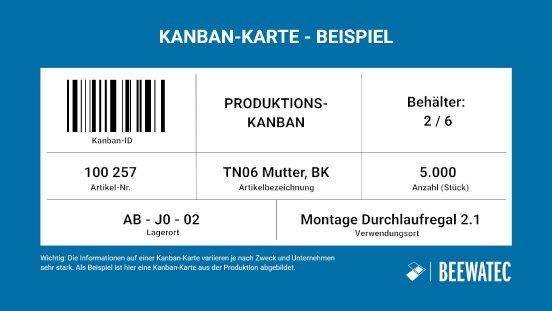 Was ist eine Kanban-Karte Kanban-Karte Beispiel und Struktur - BeeWaTec Blog.jpg