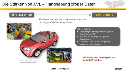 Stärken von XVL: Hohe Datenkomprimierung