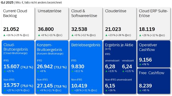 sap-2025-q4-keyfacts-de.jpg