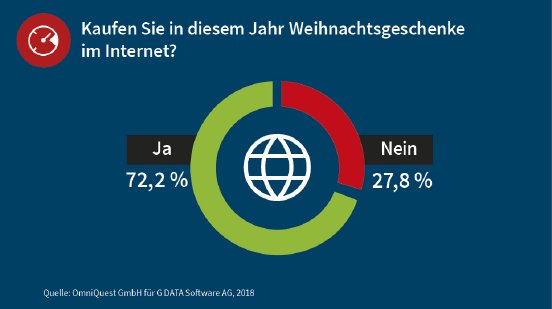 GDATA-Infographic-11-2018-Survey-Christmas-Shopping-01-RGB.jpg