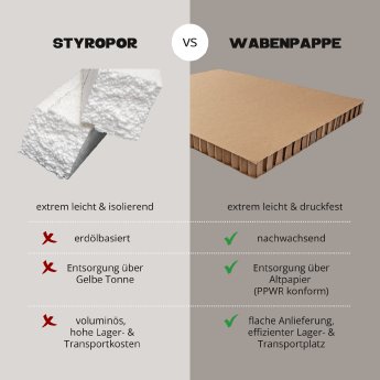 Grey Minimalist Difference And Comparison Between 2 Products Instagram Post.png