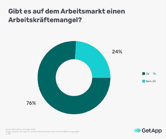 Arbeitskraftemangel-Deutschland-DE-GetApp-Recruitment-survey-1-infographic-1.jpg