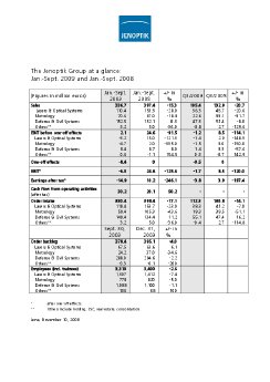 09-AG-Bilanz-Q3 auf einen Blick-e.pdf