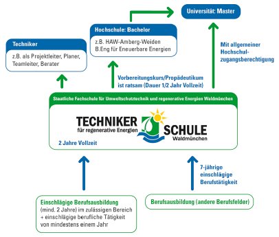 Diagramm_Weiterbildung_big.png