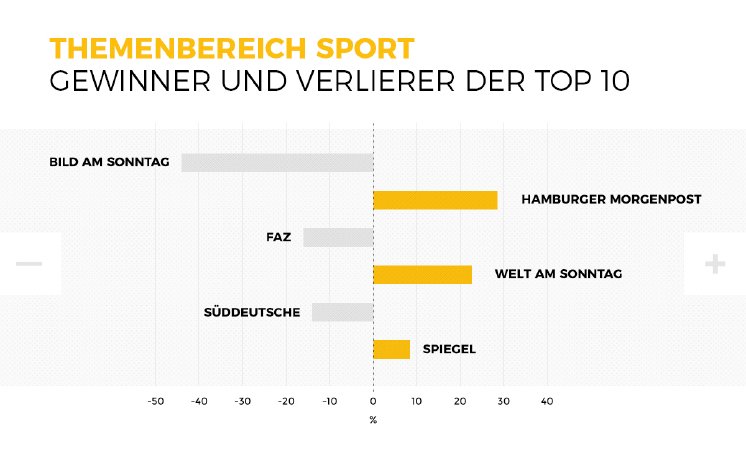 Infografik06_Sport_Veränderungen.jpg