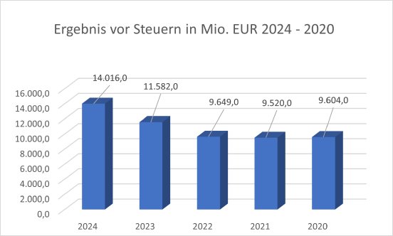 ergebnis-vor-steuern-alv-03-09-2025-xtb.png