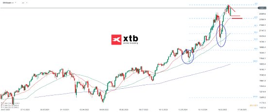 dax-w-28-06-2025-xtb.png