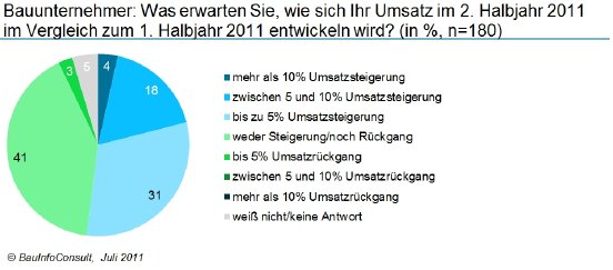 Baubarometer_2_H_2011.jpg