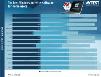 Results for home users 04-2026