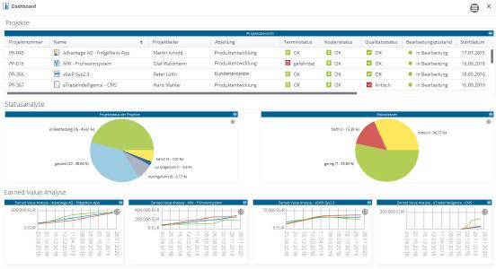 Individuell konfigurierbare Dashboards der WebApp sorgen für Überblick unterwegs