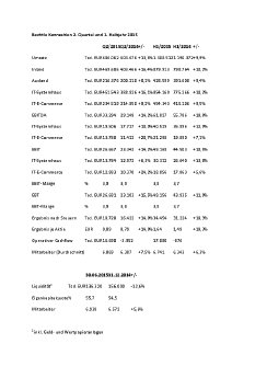 Bechtle Kennzahlen 2.pdf