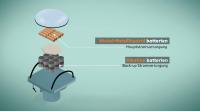 In der Boje wird überschüssige Solar-Energie in Nickel-Metallhydrid (Ni-MH) Akkus gespeichert, Alkali-Mangan Batterien kommen als Back-up System zum Einsatz.