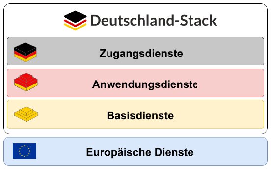 de-stack-abstrakt.png