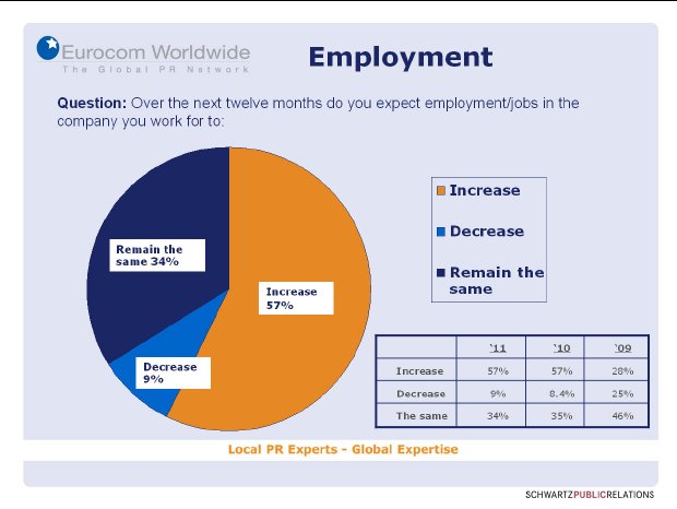 Eurocom-Studie_Stellenmarkt.jpg